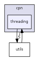 include/cpn/threading