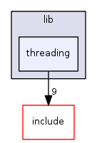 lib/threading