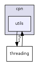 include/cpn/utils