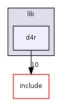 lib/d4r